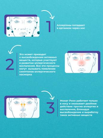 Фото Момат Рино, спрей назальный 50 мкг/доза, 60 доз