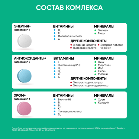 Фото Алфавит Диабет, таблетки, 60 шт.