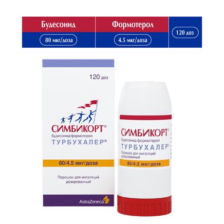 Фото Симбикорт Турбухалер, порошок для ингаляций 80 мкг+4,5 мкг/доза, 120 доз
