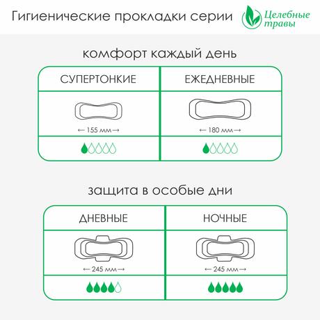 Фото Секреты Лан Целебные травы Прокладки ночные 5 капель, 7 шт.