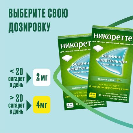 Фото Никоретте, резинка жевательная 2 мг (свежая мята), 30 шт.