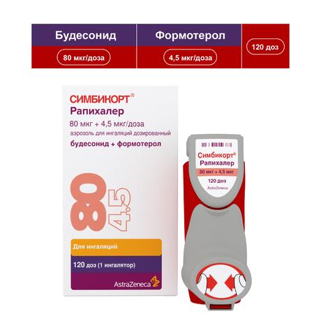 Фото Симбикорт Рапихалер, аэрозоль для ингаляций 80 мкг+4,5 мкг/доза, 120 доз