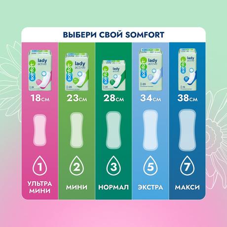 Фото Somfort Lady прокладки Active Ultra Mini, 14 шт.