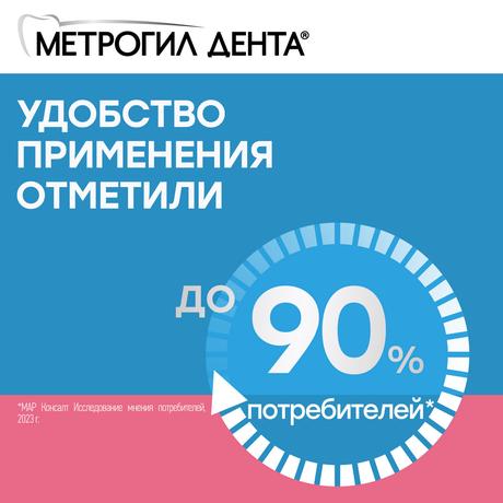 Фото Метрогил Дента, гель стоматологический, 20 г