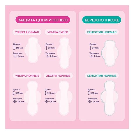 Фото Прокладки Libresse Ultra Super с мягкой поверхностью, 8 шт.