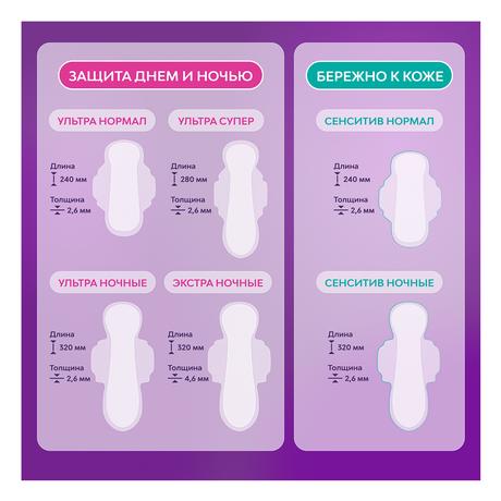 Фото Прокладки Libresse Ultra Night с мягкой поверхностью, 16 шт.