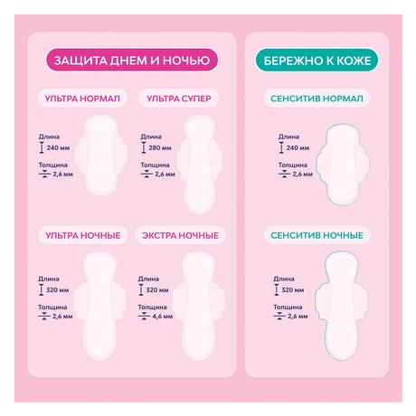 Фото Прокладки Libresse Ultra Normal с мягкой поверхностью, 20 шт.