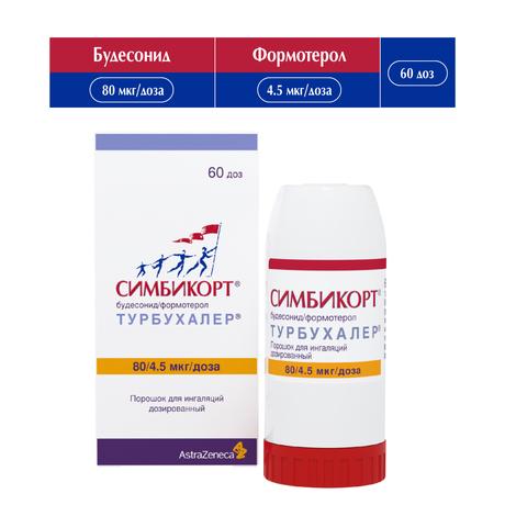 Фото Симбикорт Турбухалер, порошок для ингаляций 80 мкг+4,5 мкг/доза 60 доз, 1 шт.