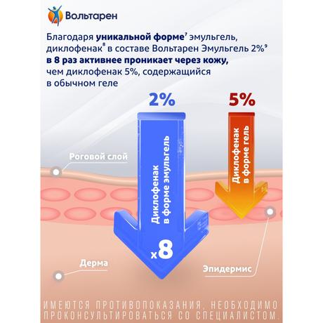 Фото Вольтарен Эмульгель, гель 2% 50 г, 1 шт.