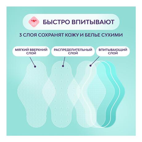 Фото Прокладки Libresse Ultra Pure Sensitive Night, 6 шт.