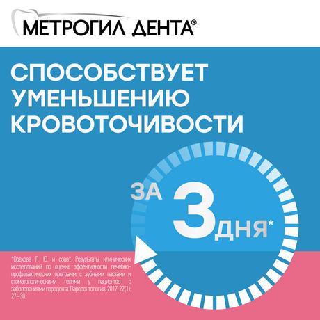 Фото Метрогил Дента, гель стоматологический, 20 г