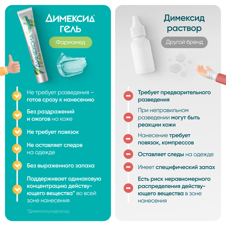 Фото Димексид, гель 25% 50 г, 1 шт.