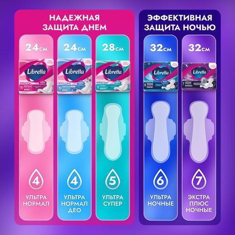 Фото Прокладки Libretta Экстра Плюс ночные, 7 шт.