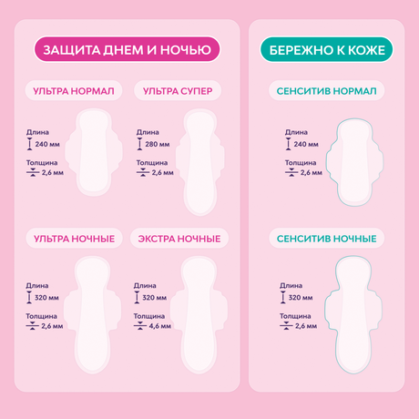 Фото Прокладки Либресс Ультра Норм Део с мягкой поверхностью, 20 шт.