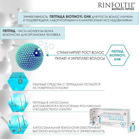 Фото Ринфолтил Biotinoyl пептид Липосомал, сыворотка против выпадения и для роста волос, флакон 183 мг, 30 шт.