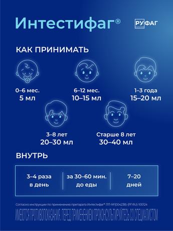 Фото Интестифаг, раствор для приема внутрь и ректального введения 20 мл, 4 шт