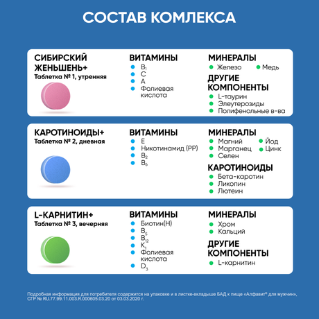 Фото Алфавит Для мужчин, таблетки, 60 шт.