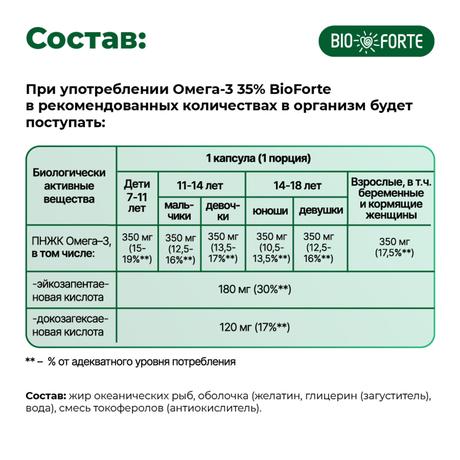 Фото Омега-3 35% BioForte, капсулы 1400 мг, 90 шт.