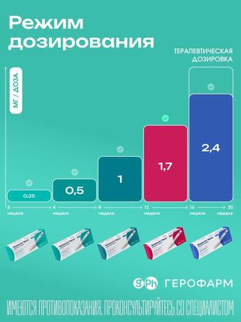 Фото Семавик Некст, раствор для подкожного введения 1,7 мг/доза, 3 мл 