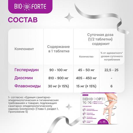 Фото Венофорте 1000 BioForte, Диосмин+Гесперидин 900+100, таблетки, 30 шт.