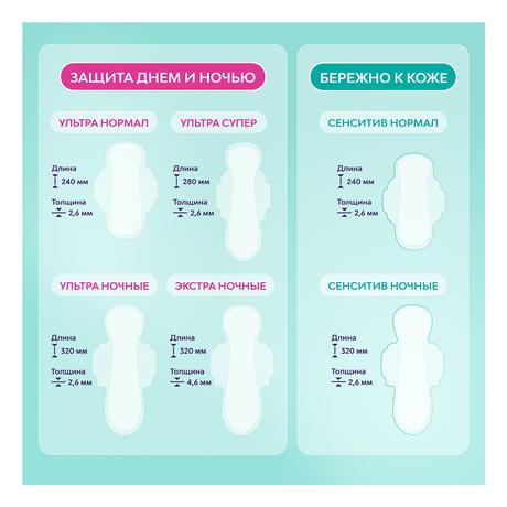 Фото Прокладки Libresse Ultra Pure Sensitive Normal, 8 шт.