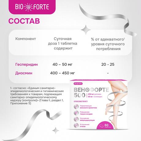 Фото Венофорте 500 BioForte, Диосмин+Гесперидин 450+50, таблетки, 60 шт.