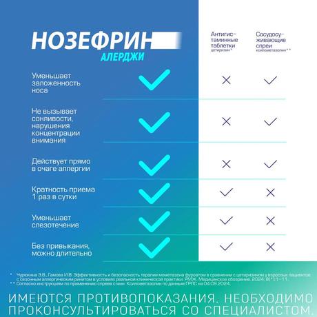 Фото Нозефрин Алерджи, спрей назальный 50 мкг/доза, 18 г (120 доз)