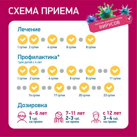 Фото Циклоферон, таблетки, покрыт. кишечнорастворимой оболочкой 150 мг, 50 шт.