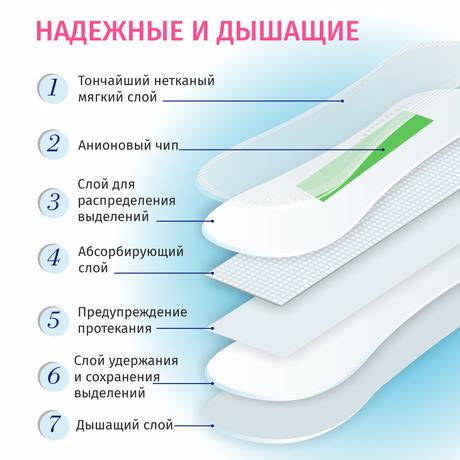Фото Секреты Лан Прокладки ежедневные Анион, 20 шт.