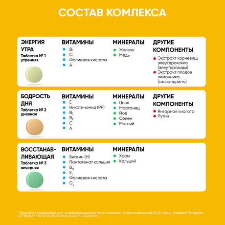 Фото Алфавит Энергия, таблетки, 60 шт.