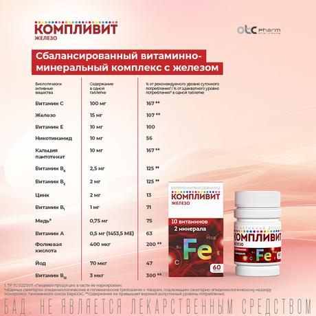 Фото Компливит Железо, таблетки покрытые оболочкой, 60 шт.