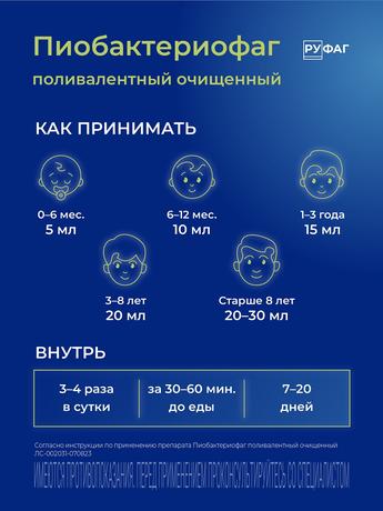 Фото Пиобактериофаг поливалентный очищенный жидкий, флаконы 20 мл, 4 шт.