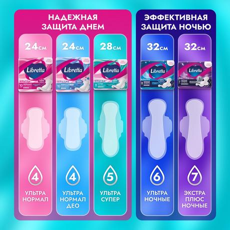 Фото Прокладки Libretta Ультра Супер с мягкой поверхностью, 16 шт.
