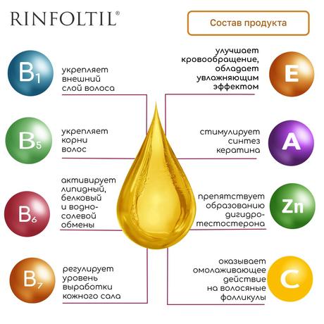 Фото Ринфолтил липосомальная сыворотка против выпадения волос. При любом типе выпадения волос, для женщин и мужчин флаконы 160 мг, 30 шт.