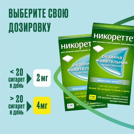 Фото Никоретте, резинка жевательная (морозная мята) 4 мг, 105 шт.