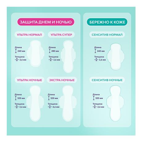 Фото Прокладки Libresse Ultra Pure Sensitive Night, 6 шт.