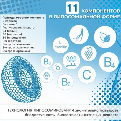 Фото Липрина Управление весом с пептидами коллагена, капсулы 385 мг, 60 шт.
