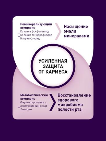 Фото Асепта Защита от кариеса и длительная свежесть, Зубная паста 75 мл, 1 шт.