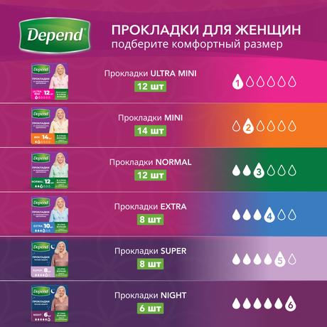 Фото Depend Super Night, прокладки для женщин при недержании, 6 шт.
