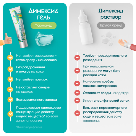 Фото Димексид 25%, гель 30 г, 1 шт.