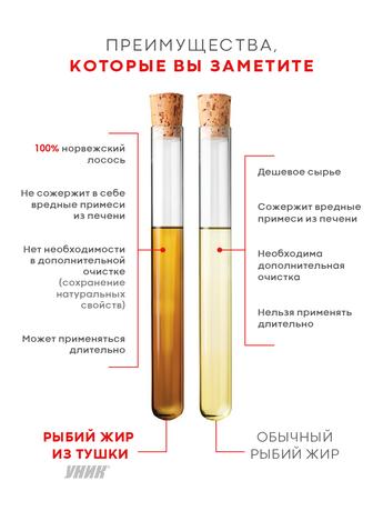Фото Уник Омега-3, капсулы 600 мг, 90 шт.