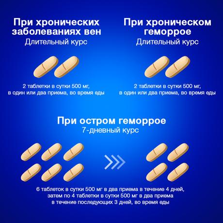 Фото Детралекс, таблетки покрыт. плен. об. 500 мг, 60 шт.