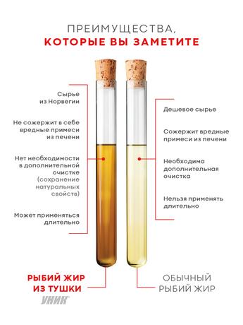 Фото Уник Омега-3 для беременных, капсулы 700 мг, 60 шт.