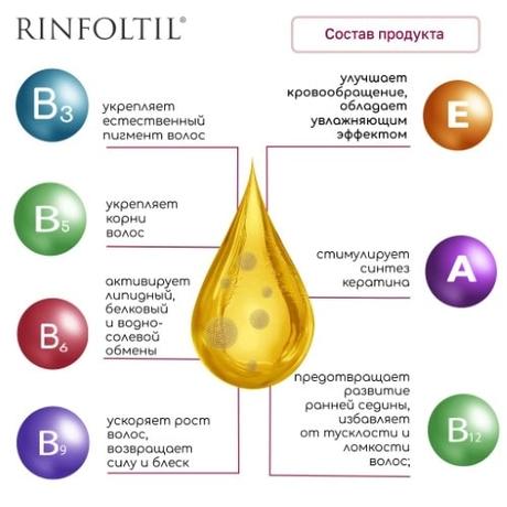 Фото Ринфолтил липосомальная сыворотка против выпадения волос. Препятствует развитию ранней, флаконы 160 мг, 30 шт.