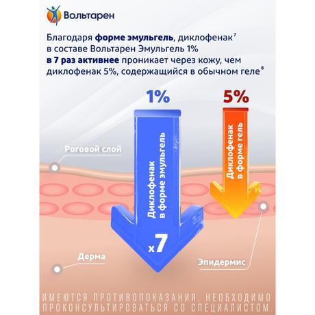 Фото Вольтарен Эмульгель, гель 1% 100 г, 1 шт.