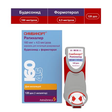 Фото Симбикорт Рапихалер, аэрозоль для ингаляций 160 мкг+4,5 мкг/доза 120 доз, 1 шт.