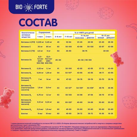Фото Мишутка Актив BioForte комплекс 12 витаминов, пастилки жевательные со вкусом клубники и банана, 60 шт.