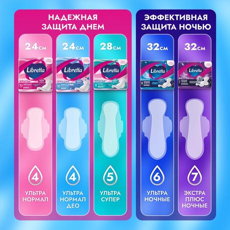 Фото Прокладки Libretta Ультра Нормал Део с мягкой поверхностью, 10 шт.