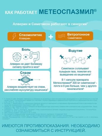 Фото Метеоспазмил, капсулы 60 мг+300 мг, 30 шт.