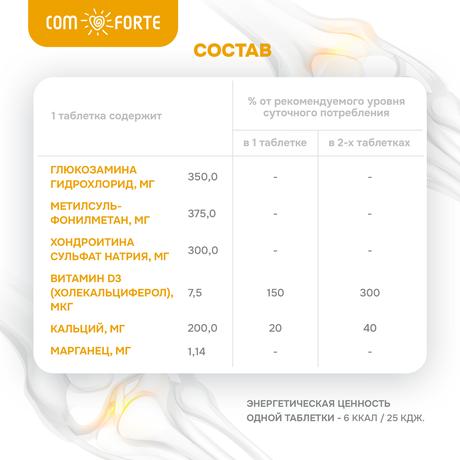Фото Глюкозамин Хондроитин МСМ BioForte, таблетки шипучие с ароматом грейпфрута, 17 шт.